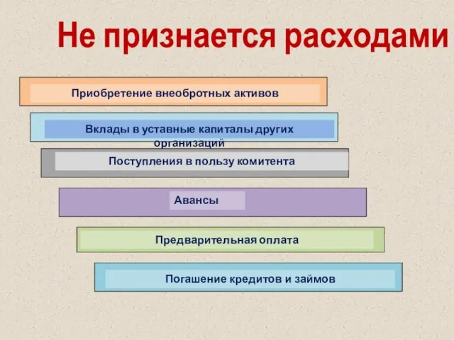 Не признается расходами