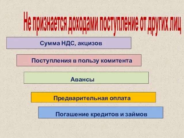 Не признается доходами поступление от других лиц