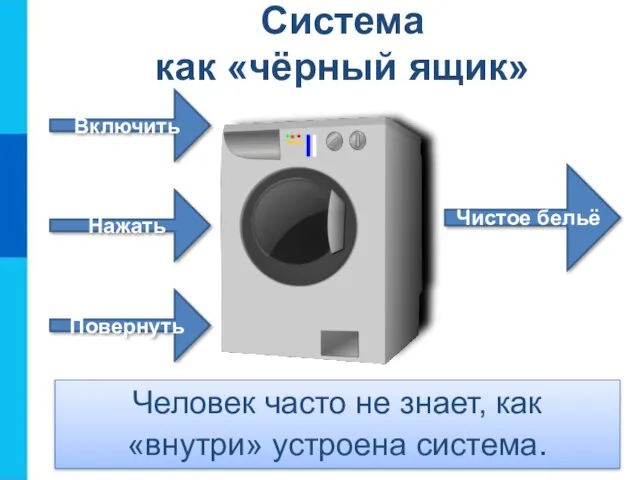 Чистое бельё Повернуть Система как «чёрный ящик» Человек часто не