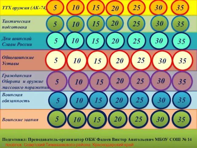 ТТХ оружия (АК-74) Тактическая подготовка Дни воинской Славы России Общевоинские