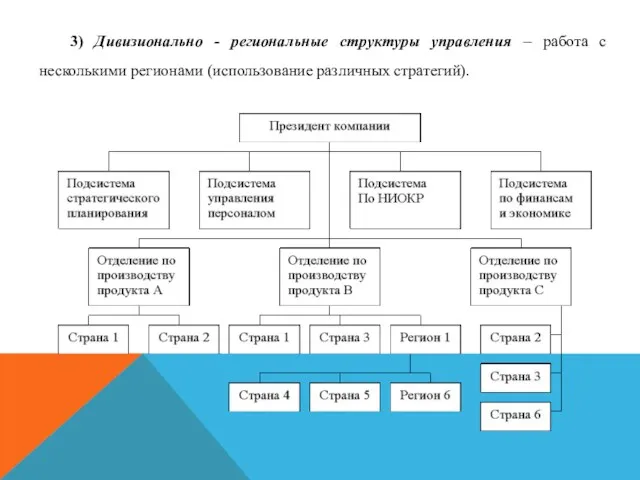 3) Дивизионально - региональные структуры управления – работа с несколькими регионами (использование различных стратегий).