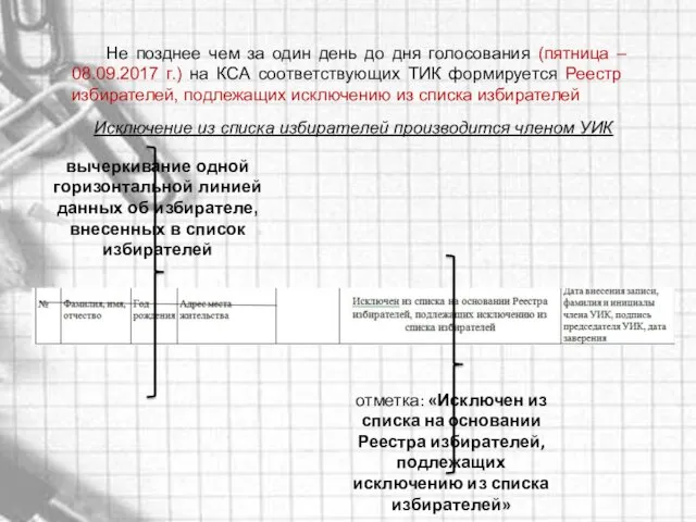 Не позднее чем за один день до дня голосования (пятница – 08.09.2017 г.)