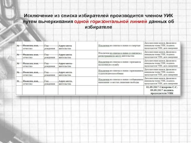 Исключение из списка избирателей производится членом УИК путем вычеркивания одной горизонтальной линией данных об избирателе