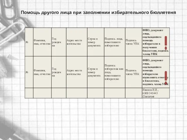 Помощь другого лица при заполнении избирательного бюллетеня