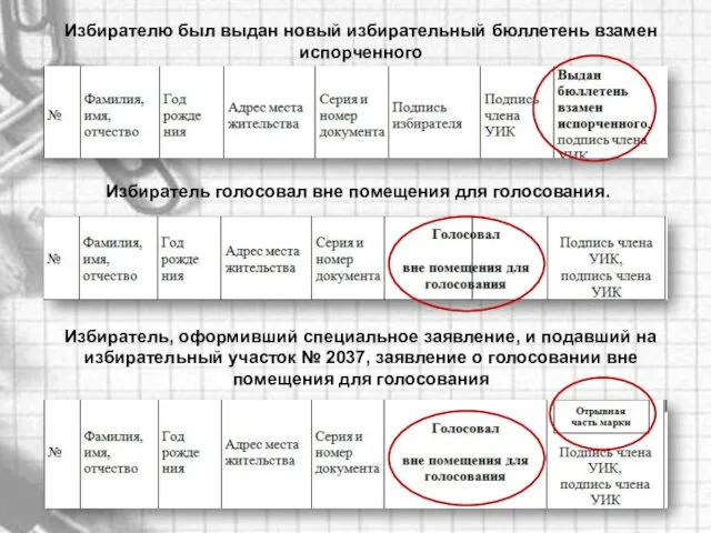 Избирателю был выдан новый избирательный бюллетень взамен испорченного Избиратель голосовал