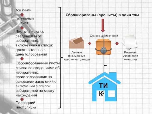 Все книги Титульный лист Листы списка со сведениями об избирателях,