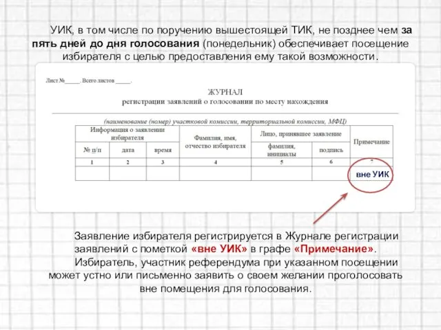 УИК, в том числе по поручению вышестоящей ТИК, не позднее