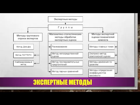 ЭКСПЕРТНЫЕ МЕТОДЫ