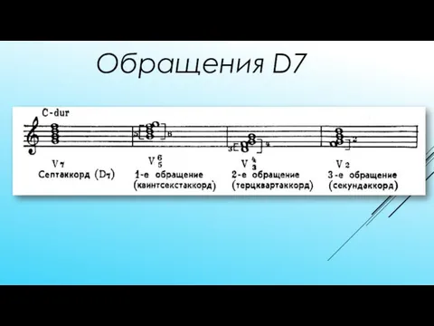 Обращения D7