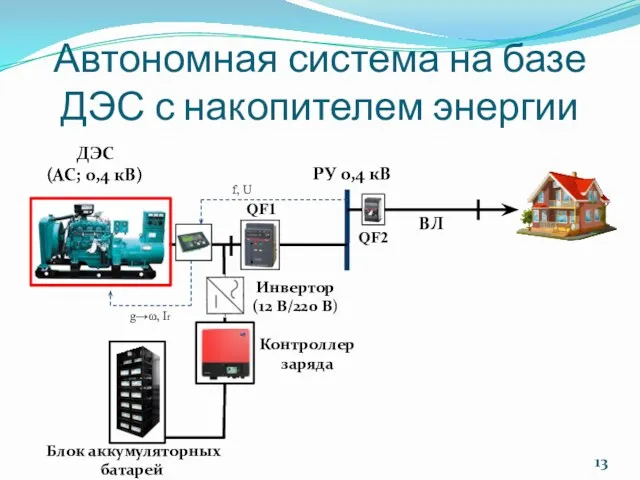 Автономная система на базе ДЭС с накопителем энергии РУ 0,4
