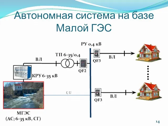 Автономная система на базе Малой ГЭС РУ 0,4 кВ МГЭС