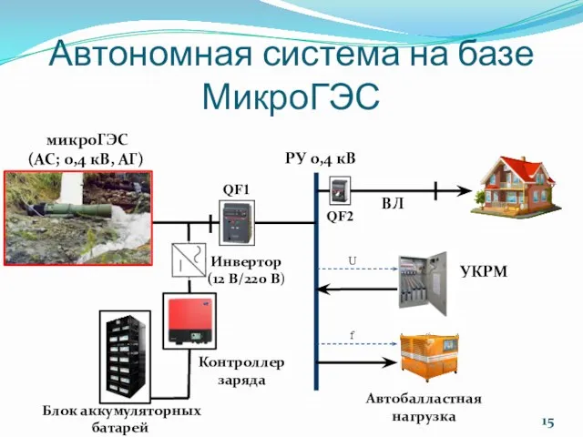 Автономная система на базе МикроГЭС РУ 0,4 кВ микроГЭС (AC;