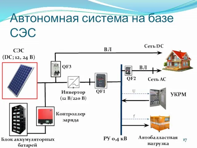 Автономная система на базе СЭС РУ 0,4 кВ СЭС (DC;