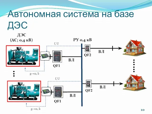 Автономная система на базе ДЭС РУ 0,4 кВ ДЭС (AC;