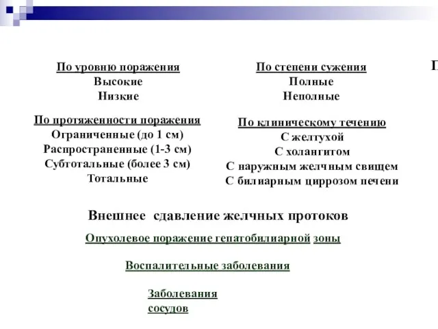 Посттравматические сужения желчевыводящих путей По уровню поражения Высокие Низкие По