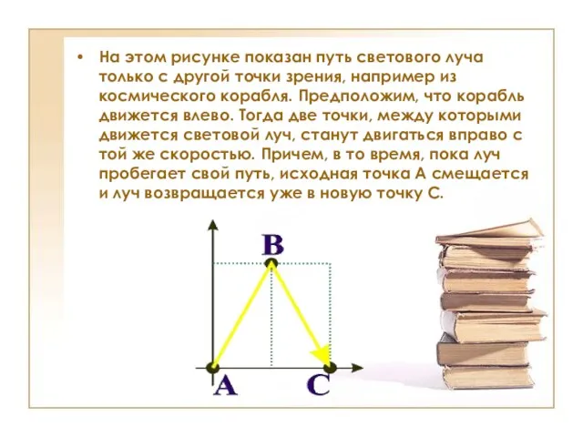 На этом рисунке показан путь светового луча только с другой