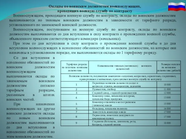 Оклады по воинским должностям военнослужащих, проходящих военную службу по контракту