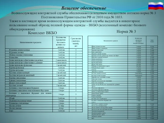 Вещевое обеспечение Военнослужащие контрактной службы обеспечиваются вещевым имуществом согласно норме