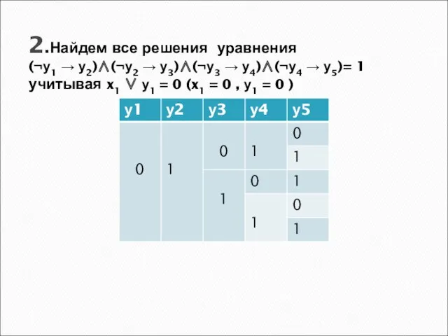 2.Найдем все решения уравнения (¬у1 → у2)∧(¬у2 → у3)∧(¬у3 →
