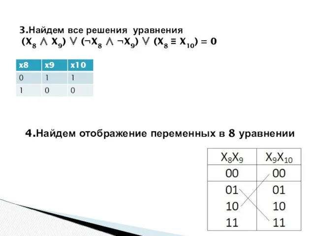 3.Найдем все решения уравнения (X8 ∧ X9) ∨ (¬X8 ∧