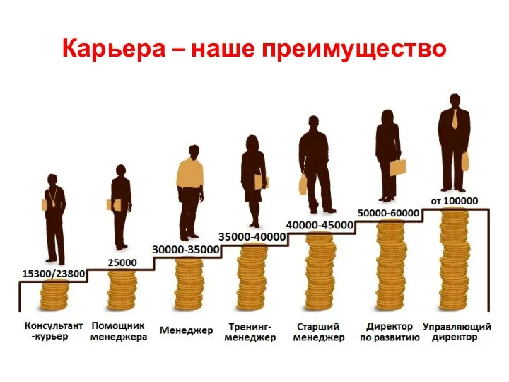 Карьера – наше преимущество