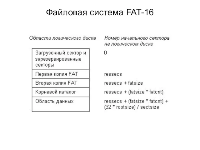 Файловая система FAT-16