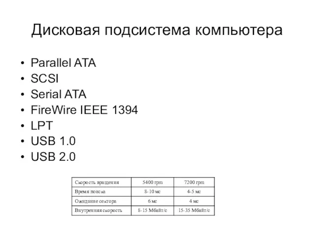 Дисковая подсистема компьютера Parallel ATA SCSI Serial ATA FireWire IEEE 1394 LPT USB 1.0 USB 2.0