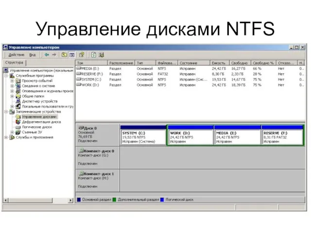 Управление дисками NTFS