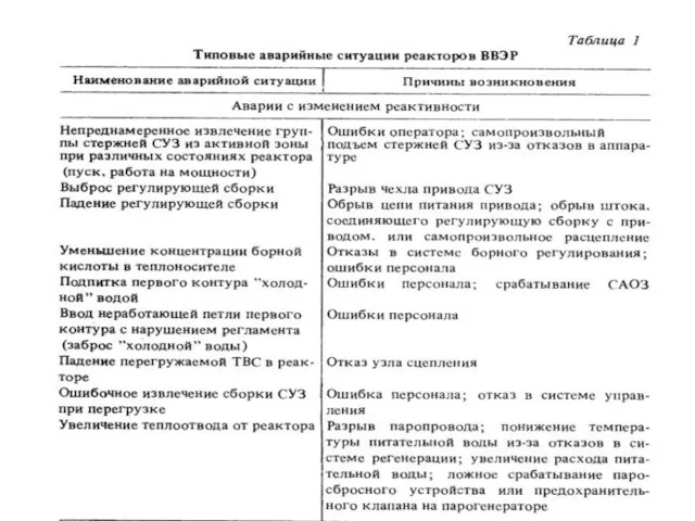 Московский Энергетический Институт Кафедра АЭС