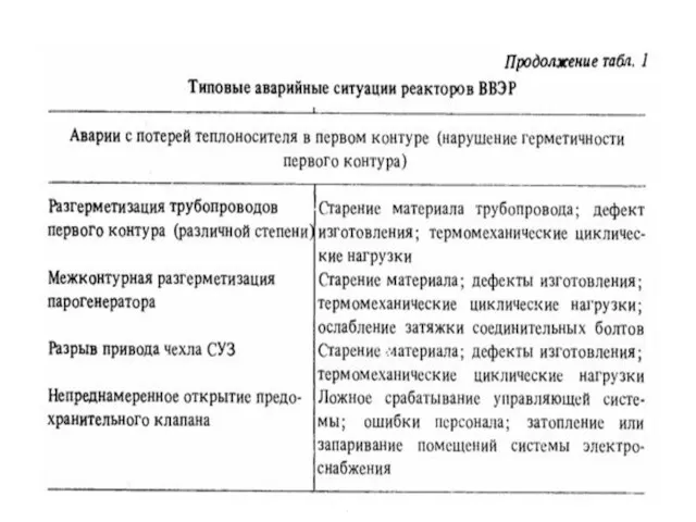 Московский Энергетический Институт Кафедра АЭС