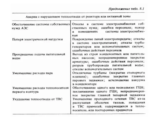 Московский Энергетический Институт Кафедра АЭС