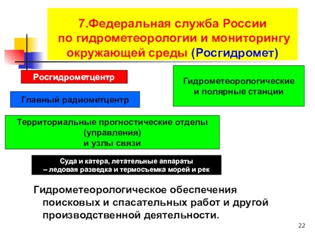 7.Федеральная служба России по гидрометеорологии и мониторингу окружающей среды (Росгидромет) Гидрометеорологическое обеспечения поисковых
