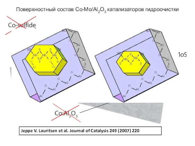Поверхностный состав Со-Мо/Al2O3 катализаторов гидроочистки Jeppe V. Lauritsen et al. Journal of Catalysis 249 (2007) 220