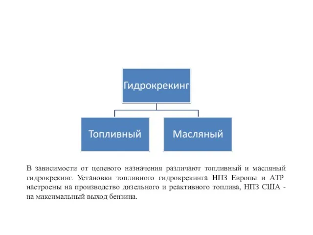 В зависимости от целевого назначения различают топливный и масляный гидрокрекинг.