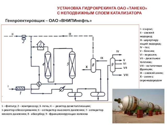 УСТАНОВКА ГИДРОКРЕКИНГА ОАО «ТАНЕКО» С НЕПОДВИЖНЫМ СЛОЕМ КАТАЛИЗАТОРА 1 –