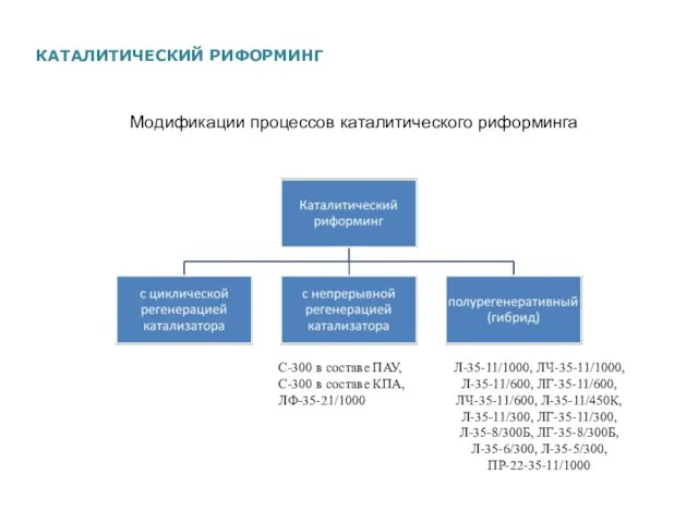 КАТАЛИТИЧЕСКИЙ РИФОРМИНГ С-300 в составе ПАУ, С-300 в составе КПА,