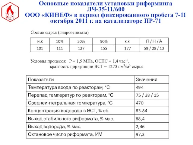 Основные показатели установки риформинга ЛЧ-35-11/600 ООО «КИНЕФ» в период фиксированного