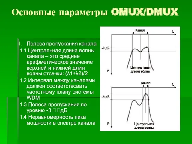 Основные параметры OMUX/DMUX Полоса пропускания канала 1.1 Центральная длина волны канала – это