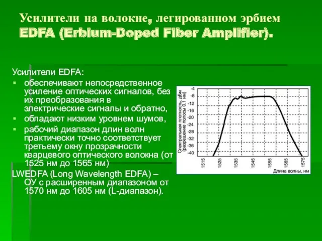 Усилители на волокне, легированном эрбием EDFA (Erbium-Doped Fiber Amplifier). Усилители EDFA: обеспечивают непосредственное