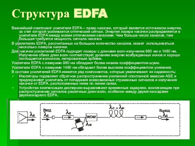 Структура EDFA Важнейший компонент усилителя EDFA – лазер накачки, который является источником энергии,
