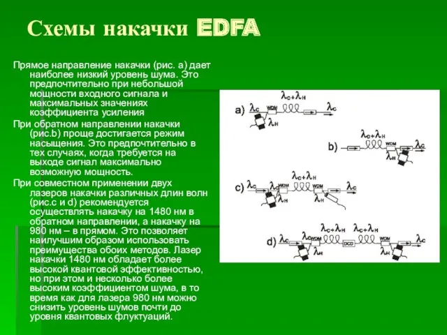 Схемы накачки EDFA Прямое направление накачки (рис. а) дает наиболее низкий уровень шума.