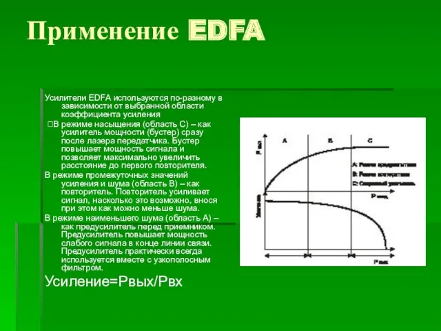 Применение EDFA Усилители EDFA используются по-разному в зависимости от выбранной области коэффициента усиления