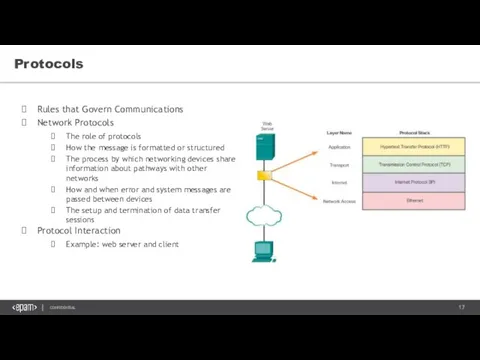 Protocols Rules that Govern Communications Network Protocols The role of protocols How the