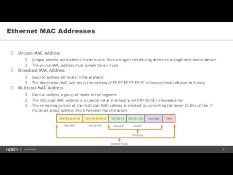 Ethernet MAC Addresses Unicast MAC Address Unique address used when a frame is