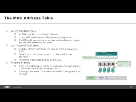 The MAC Address Table Switch Fundamentals An Ethernet Switch is a Layer 2