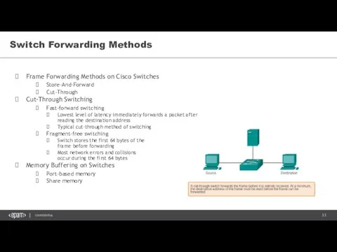 Switch Forwarding Methods Frame Forwarding Methods on Cisco Switches Store-And-Forward Cut-Through Cut-Through Switching