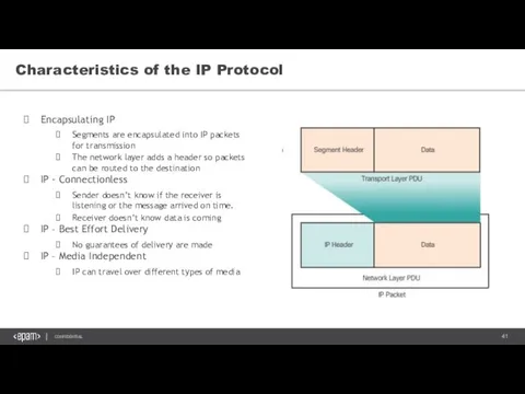 Characteristics of the IP Protocol Encapsulating IP Segments are encapsulated into IP packets