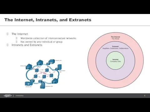 The Internet, Intranets, and Extranets The Internet Worldwide collection of interconnected networks Not