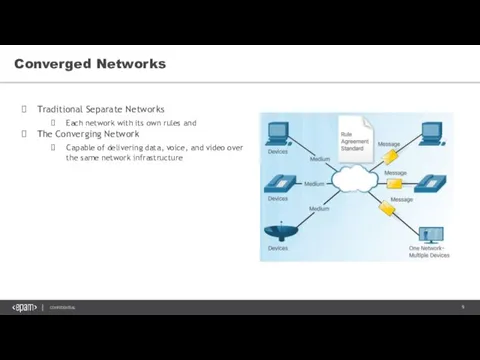 Converged Networks Traditional Separate Networks Each network with its own