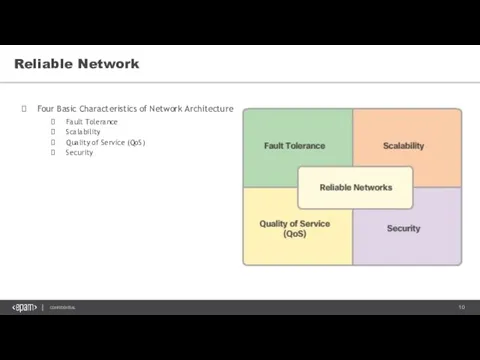 Reliable Network Four Basic Characteristics of Network Architecture Fault Tolerance Scalability Quality of Service (QoS) Security